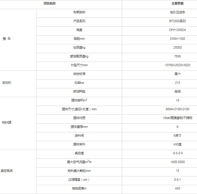 BT2500ϵ܇(ch)