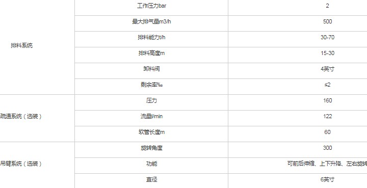 BT2500ϵ܇(ch)