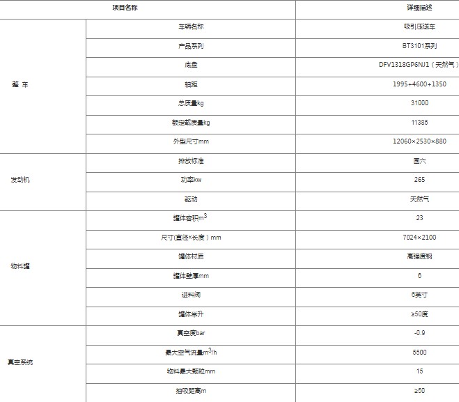 BT3101ϵ܇(ch)